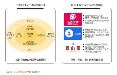 变局孕育新生 QuestMobile2020年度报告解读——新消费者触达矩阵如何掀起互联网销售与营销变革
